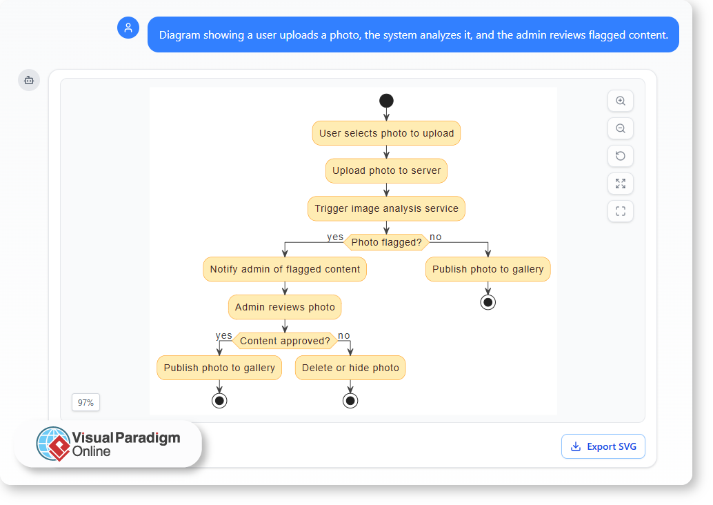 Bridging Creative Thinking and Technical Modeling