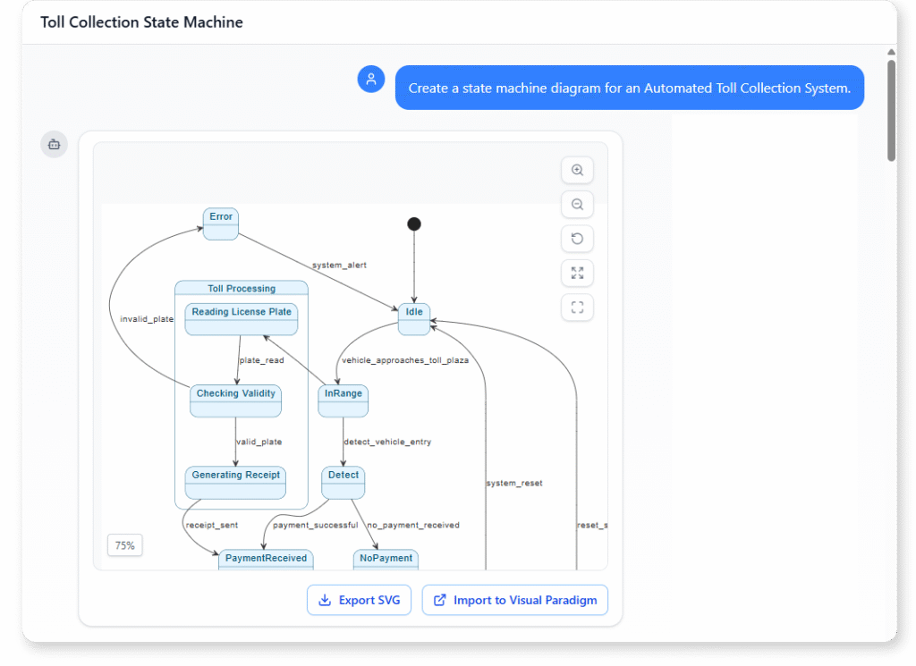 Umfassender Leitfaden zu UML-Zustandsmaschinen-Diagrammen: Von den Grundlagen bis zur künstlichen Intelligenz-gestützten Entwicklung (2026) Umfassender Leitfaden zu UML-Zustandsmaschinen-Diagrammen: Von den Grundlagen bis zur künstlichen Intelligenz-gestützten Entwicklung (2026)