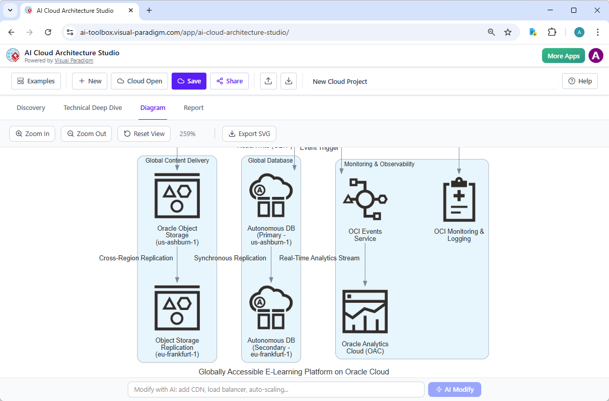 Entwicklung globaler E-Learning-Plattformen mit Oracle-Cloud-Architekturdiagramm und AI-Cloud-Architektur-Studio Entwicklung globaler E-Learning-Plattformen mit Oracle-Cloud-Architekturdiagramm und AI-Cloud-Architektur-Studio
