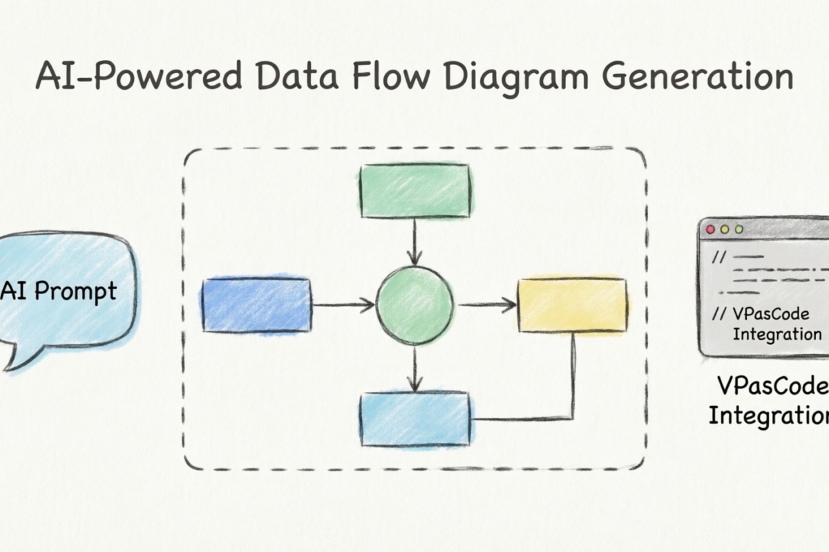 Die Beherrschung von Datenflussdiagrammen: Eine praktische Bewertung des künstlich-intelligenten DFD-Generators von Visual Paradigm Die Beherrschung von Datenflussdiagrammen: Eine praktische Bewertung des künstlich-intelligenten DFD-Generators von Visual Paradigm