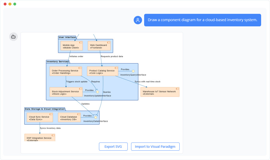 Guía completa sobre diagramas de componentes UML con el generador de diagramas UML de IA de Visual Paradigm