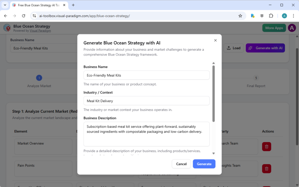 Créer une révolution des paniers repas durables avec l’IA