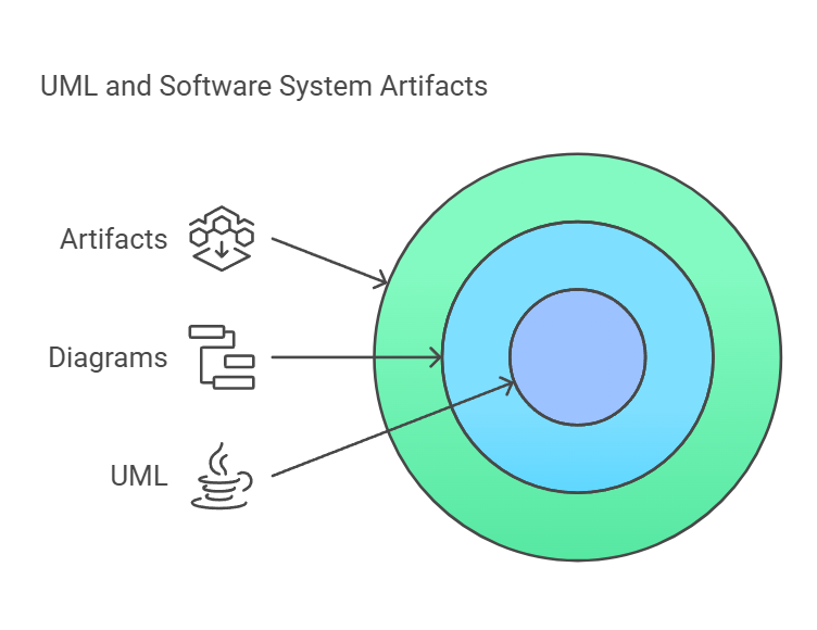 Guide complet sur l&rsquo;intégration du UML aux méthodologies agiles
