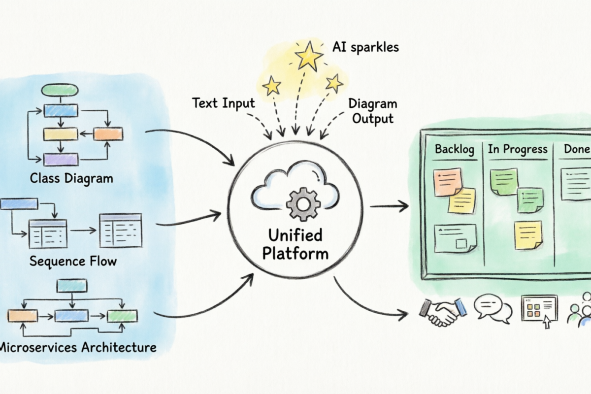 Du UML à l’Agile : transformer la modélisation d’entreprise avec la plateforme unifiée pilotée par l’IA de Visual Paradigm Du UML à l’Agile : transformer la modélisation d’entreprise avec la plateforme unifiée pilotée par l’IA de Visual Paradigm