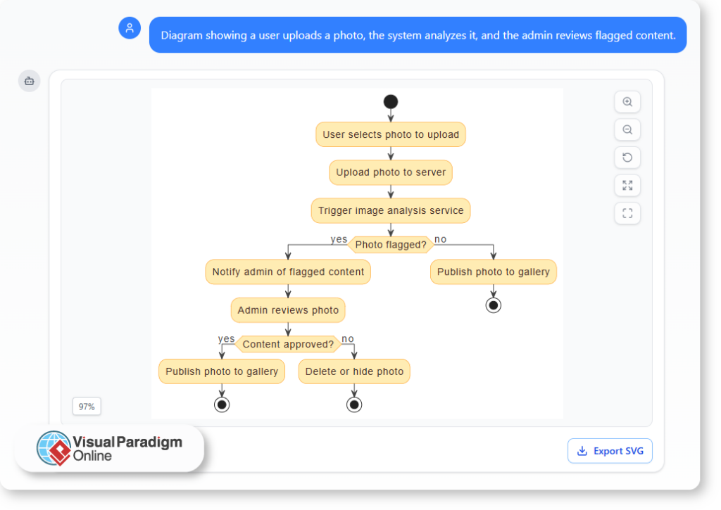 Bridging Creative Thinking and Technical Modeling