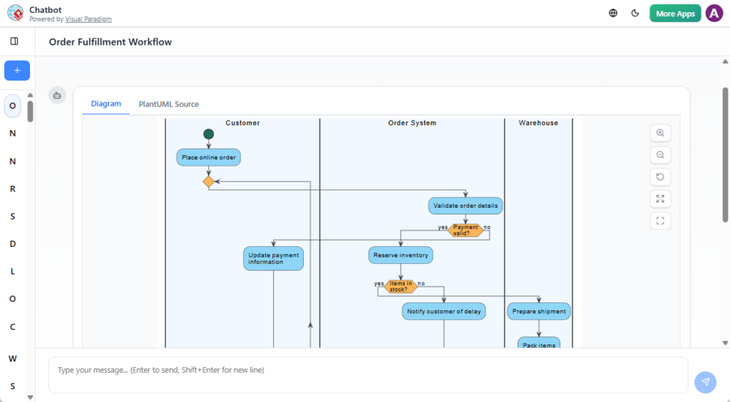 Gere diagramas de atividade UML instantaneamente com o chatbot de IA do Visual Paradigm