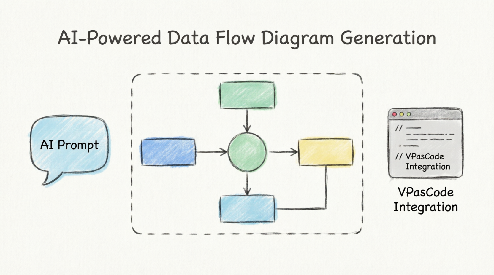 Dominando Diagramas de Fluxo de Dados: Uma Análise Prática do Gerador de DFD com IA do Visual Paradigm Dominando Diagramas de Fluxo de Dados: Uma Análise Prática do Gerador de DFD com IA do Visual Paradigm
