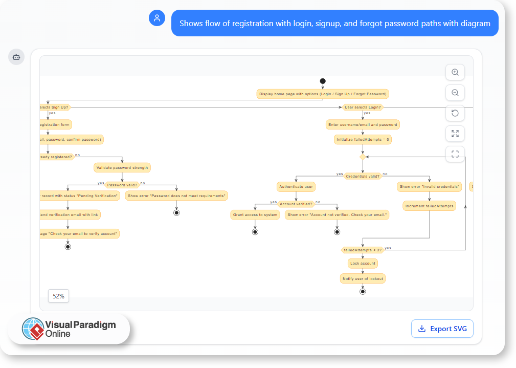 The Role of AI in Agile and Design Thinking Workflows