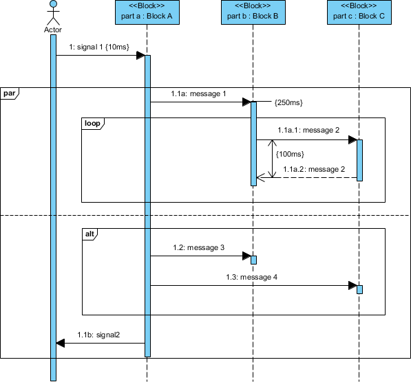 SysML/UML序列圖的完整指南：精確建模互動
