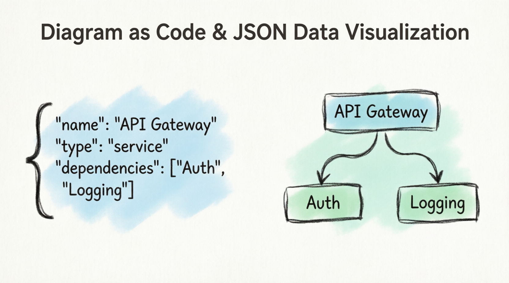掌握資料結構建模：Visual Paradigm VPasCode 中的 PlantUML JSON 指南