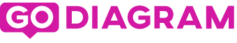 Go Diagram Vietnamese - Proven AI Workflows & Modern Tech Methods