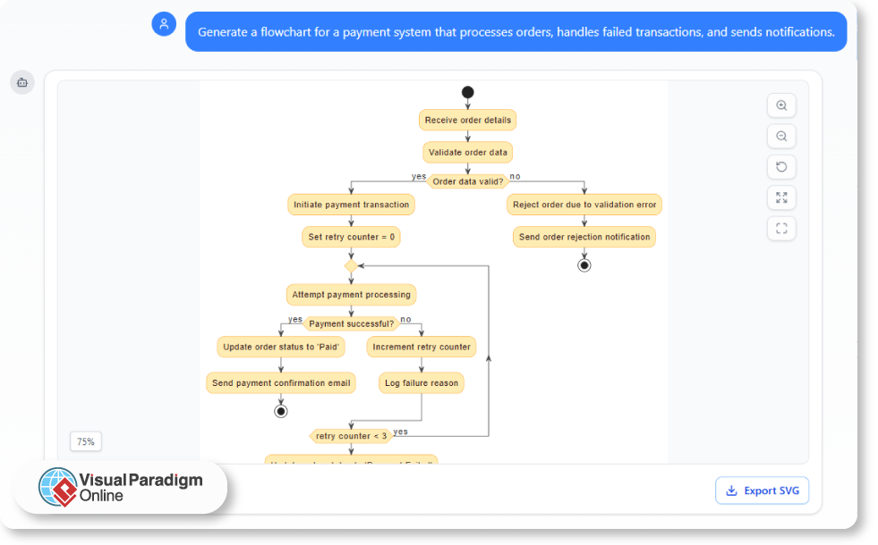 a payment system example