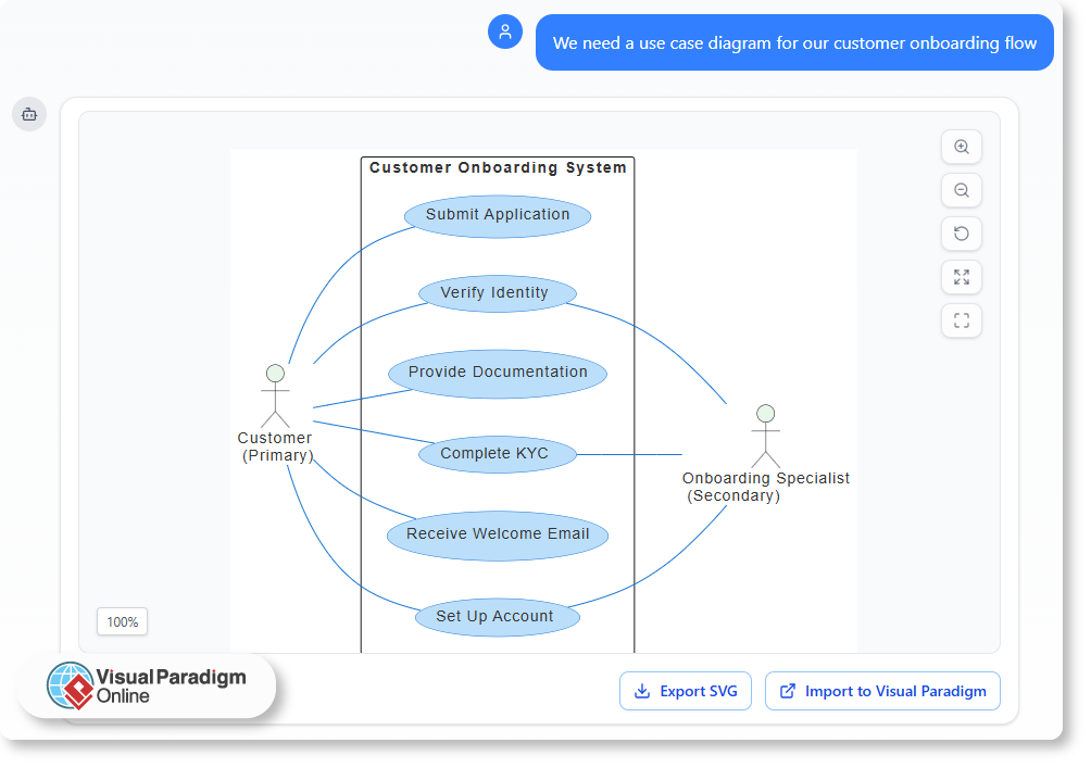 use case diagram for our customer onboarding flow
