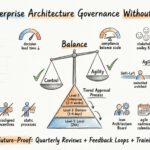 TOGAF Guide: Building Enterprise Architecture Governance Without Bottlenecks TOGAF Guide: Building Enterprise Architecture Governance Without Bottlenecks