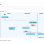 Generate UML Activity Diagrams Instantly with Visual Paradigm AI Chatbot Generate UML Activity Diagrams Instantly with Visual Paradigm AI Chatbot