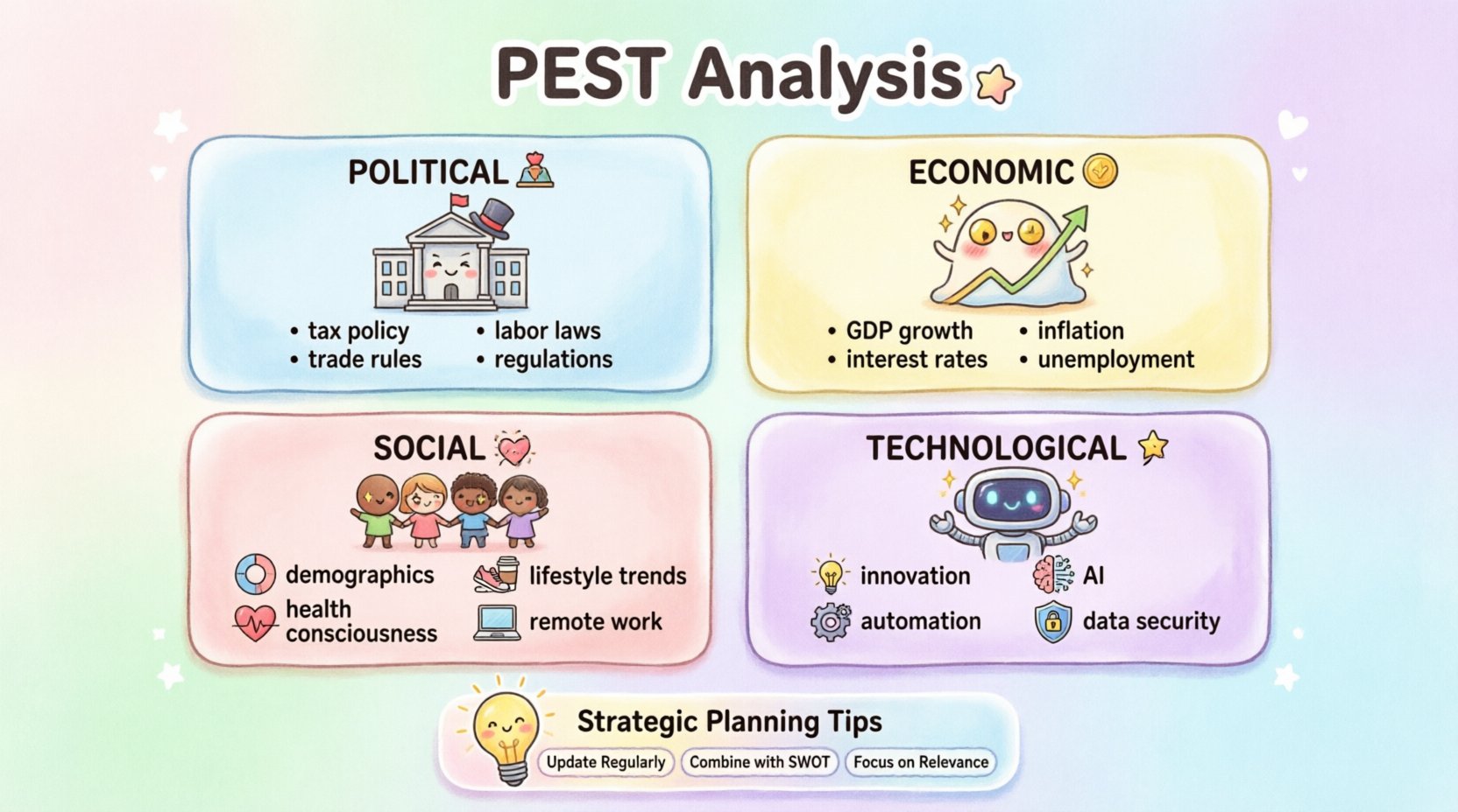 PEST Analysis Component Breakdown: Decoding Political, Economic, Social, and Tech Factors