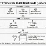 The 3-Step Quick Start Guide to Conducting a PEST Framework in Under an Hour The 3-Step Quick Start Guide to Conducting a PEST Framework in Under an Hour