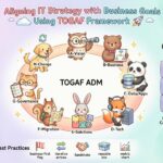 Aligning IT Strategy with Business Goals Using TOGAF Framework Aligning IT Strategy with Business Goals Using TOGAF Framework