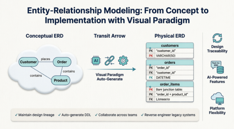 Visual Implemention From Idea to Implementation: Visual Paradigm for ERD Modeling - Go ...