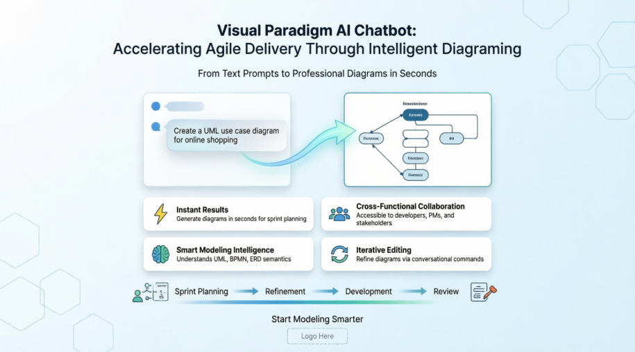 How Visual Paradigm’s AI Chatbot Accelerates Agile Delivery Through Intelligent Diagramming How Visual Paradigm’s AI Chatbot Accelerates Agile Delivery Through Intelligent Diagramming