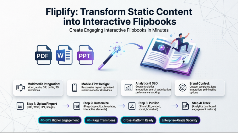 From Static Pages to Dynamic Stories: A Case Study on Transforming Digital Publishing with Powerful Flipbook Maker From Static Pages to Dynamic Stories: A Case Study on Transforming Digital Publishing with Powerful Flipbook Maker