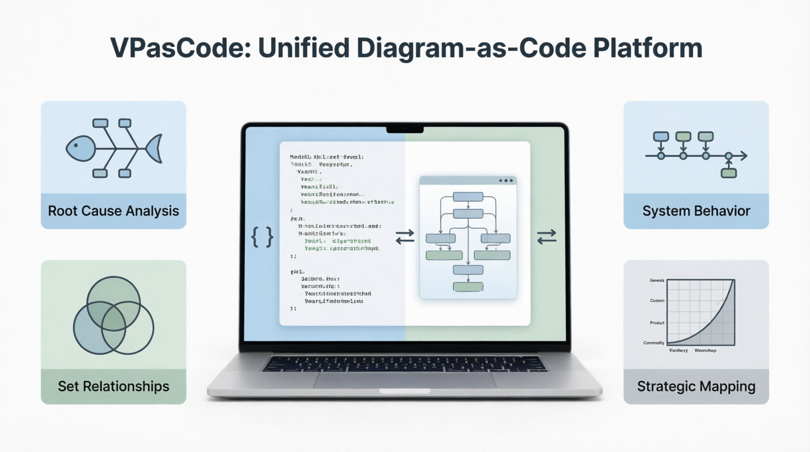 VPasCode: Unified Diagram-as-Code-Platform