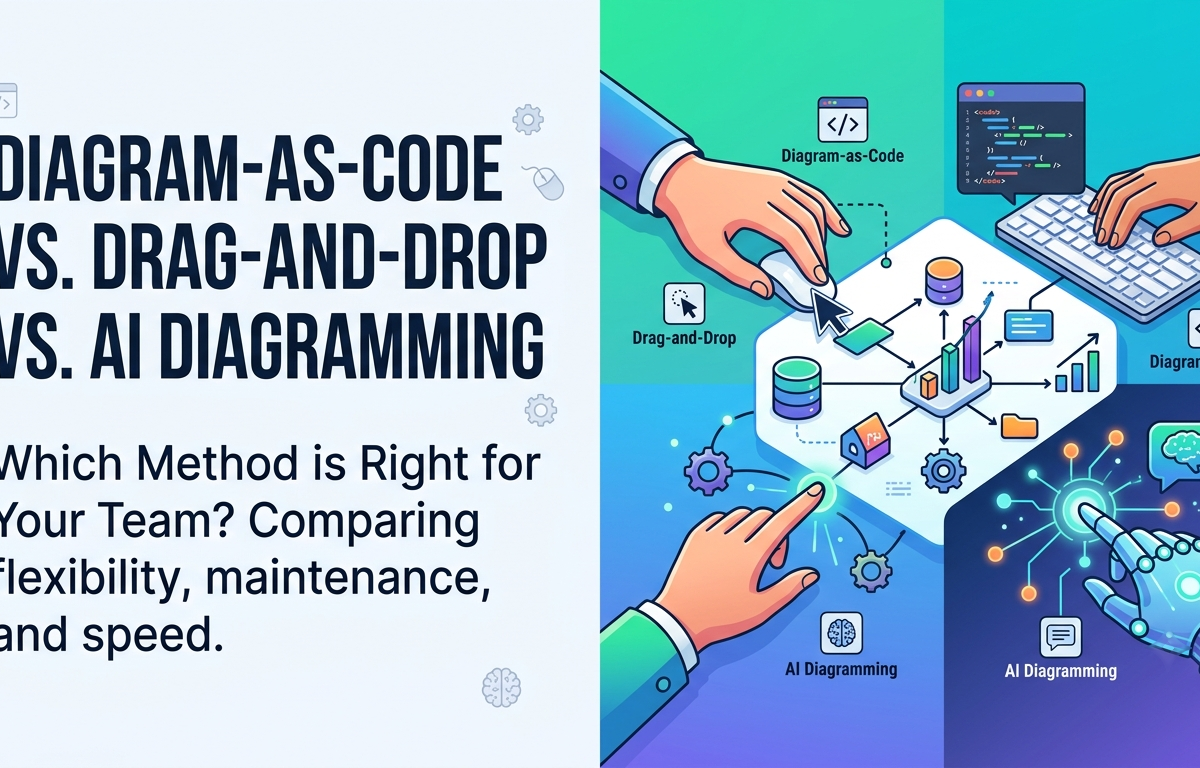 Diagram-as-Code vs. Drag-and-Drop vs. AI Diagramming: Which is Right for Your Team? Diagram-as-Code vs. Drag-and-Drop vs. AI Diagramming: Which is Right for Your Team?