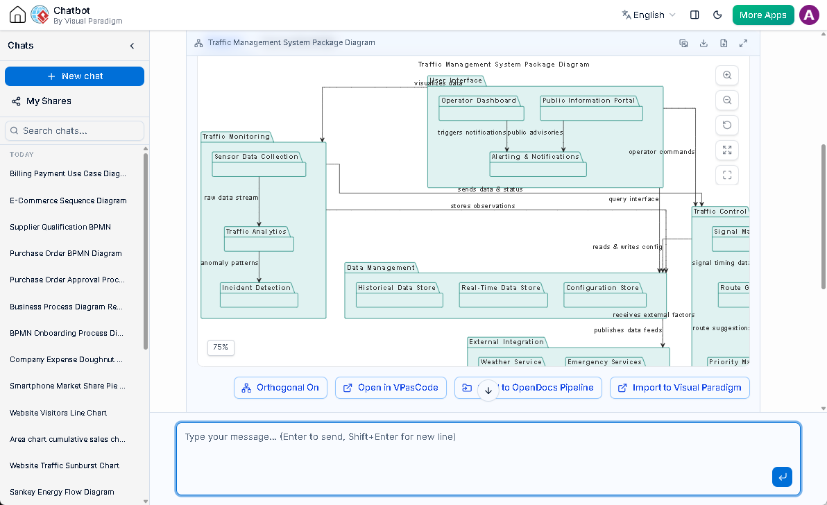 Visual Paradigm's AI UML diagram generator